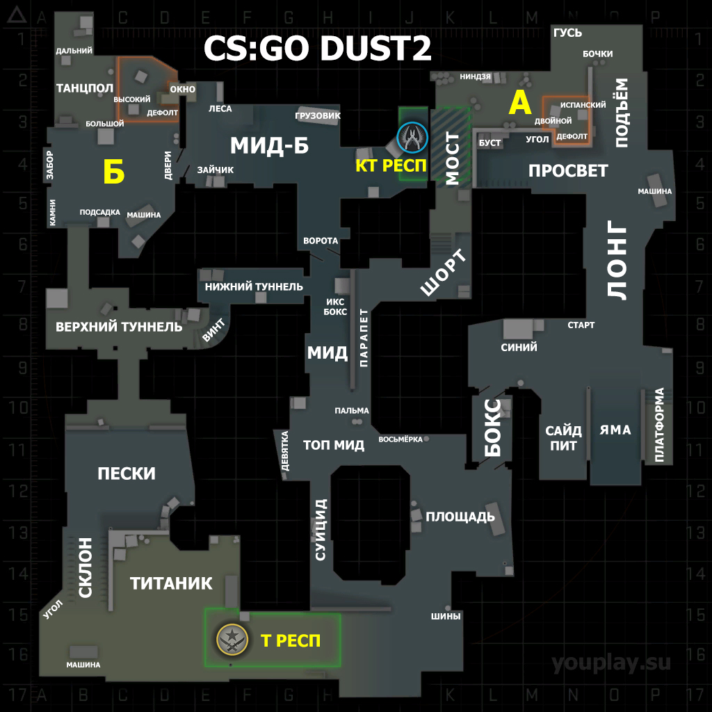 Название позиций на карте Dust2 в CS:GO